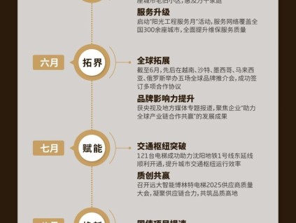 答卷为证 共赴新程 | 远大智能博林特电梯2025年度成绩单