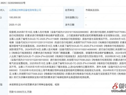 未按技术规范检验、检测 山西锦达被罚10万元！
