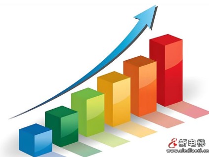 中国电梯出口2025年实现强劲增长，载客电梯出口量达126,833台