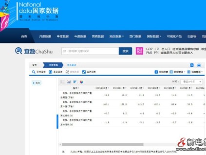 2025年12月全国电梯及自动扶梯产量同比微降,全年累计降幅收窄