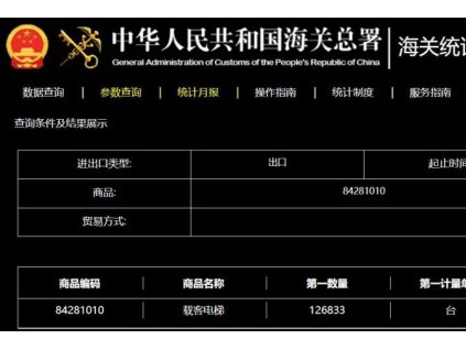 2025年我国保持货物贸易第一大国地位,电梯出口成绩亮眼