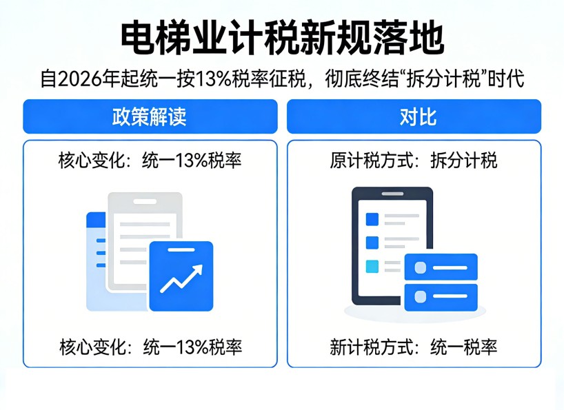 《新电梯》周刊2026年第09期
