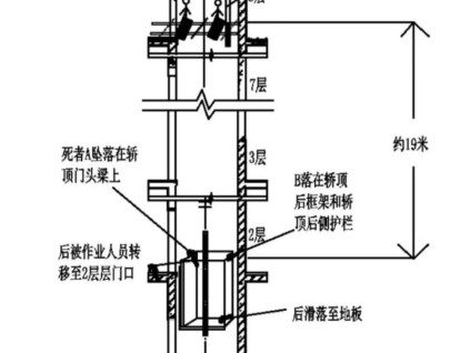 安徽芜湖电梯安装事故致1死1伤 违规施工与管理缺位酿祸