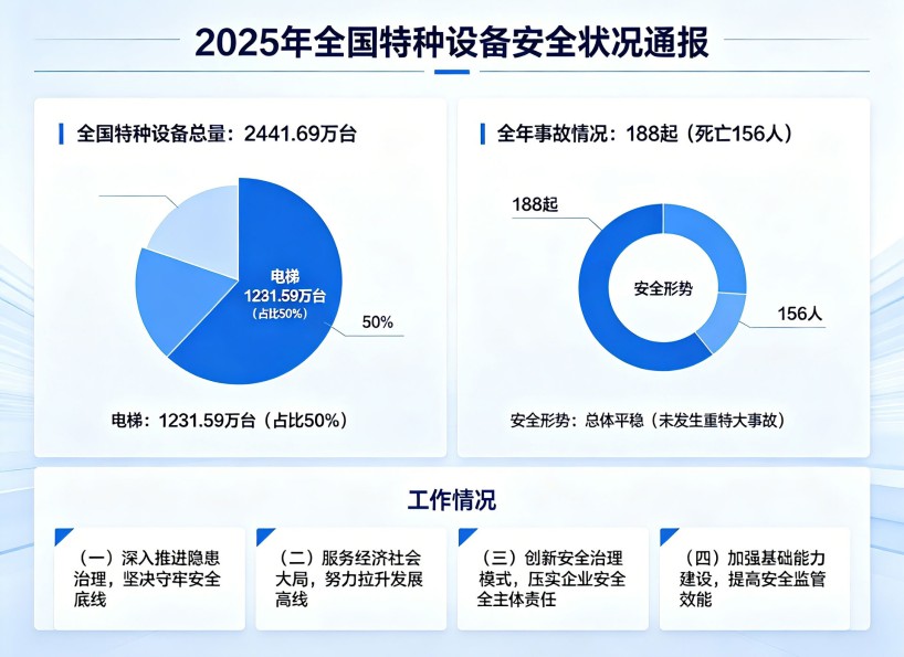周刊专题|《新电梯》周刊2026年第13期 周刊专题|《新电梯》周刊2026年第13期