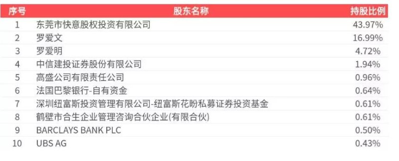 东莞快意