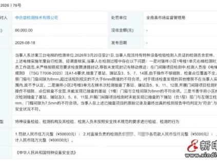 中合益检测技术有限公司两月内两次因电梯检测违规被罚